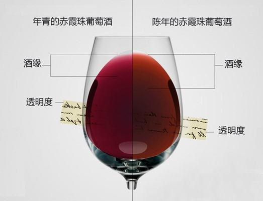 朱簡：如何判斷葡萄酒的年齡？