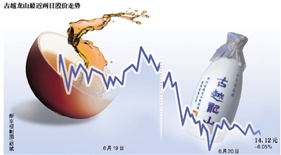 古越龍山“問題黃酒”內地無售