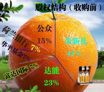 可口可樂或放棄收購匯源 商務部最遲周五表態