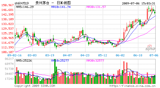 貴州茅臺(tái)的高利潤(rùn)之謎