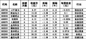 不懼大盤震蕩 釀酒行業逆市飄紅