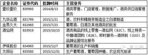 （來源：全國股轉(zhuǎn)系統(tǒng)，易三板）