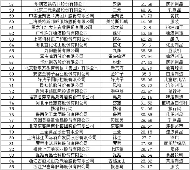 2016中國品牌價值100強公布  張裕為唯一上榜葡萄酒企業